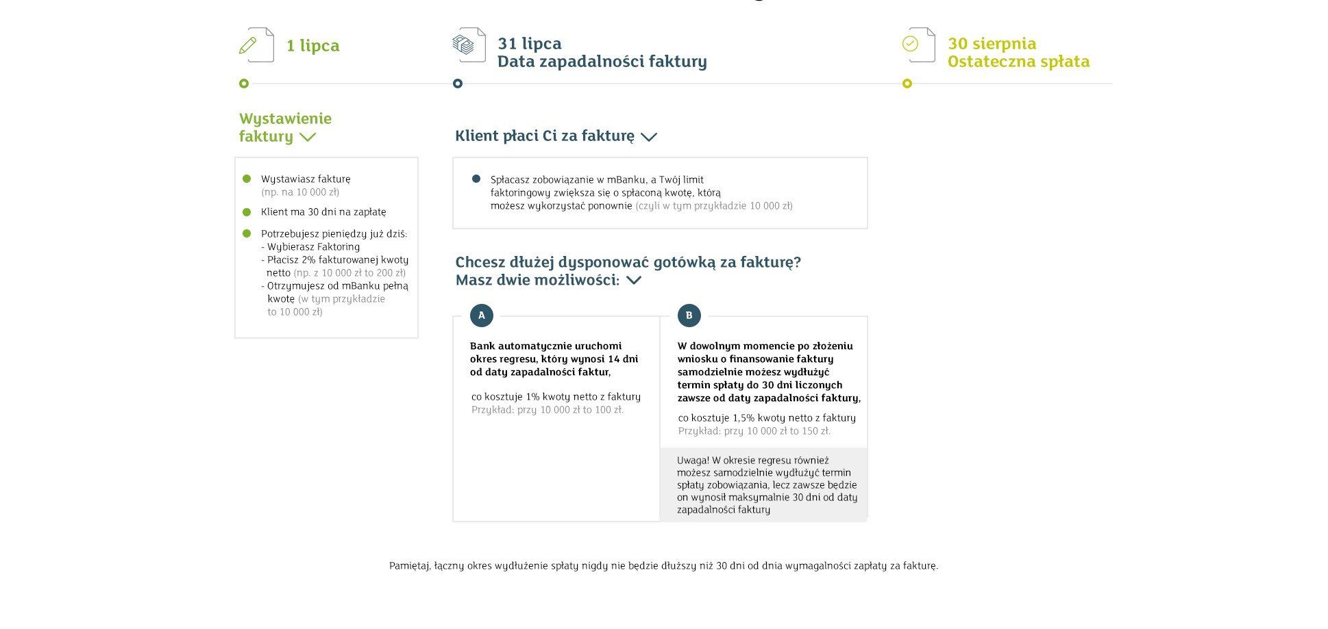 mfaktoring-infografika-promo-30dni.jpg
