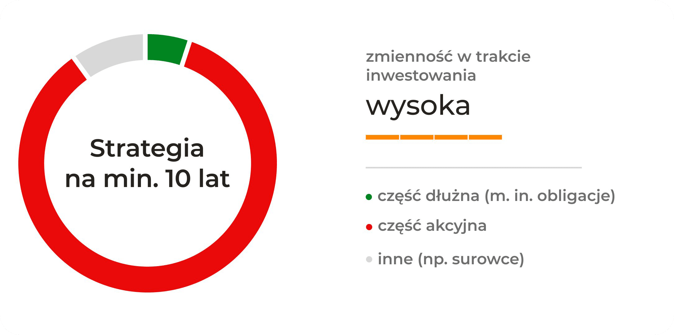 Strategia na minimum 10 lat z wysoką zmiennością w trakcie inwestowania. Składa się w całości lub dużej większości z części akcyjnej  Dodatkowo (w małym stopniu) może mieć w składzie część dłużną (między innymi obligacje) lub inne instrumenty (np. surowce).