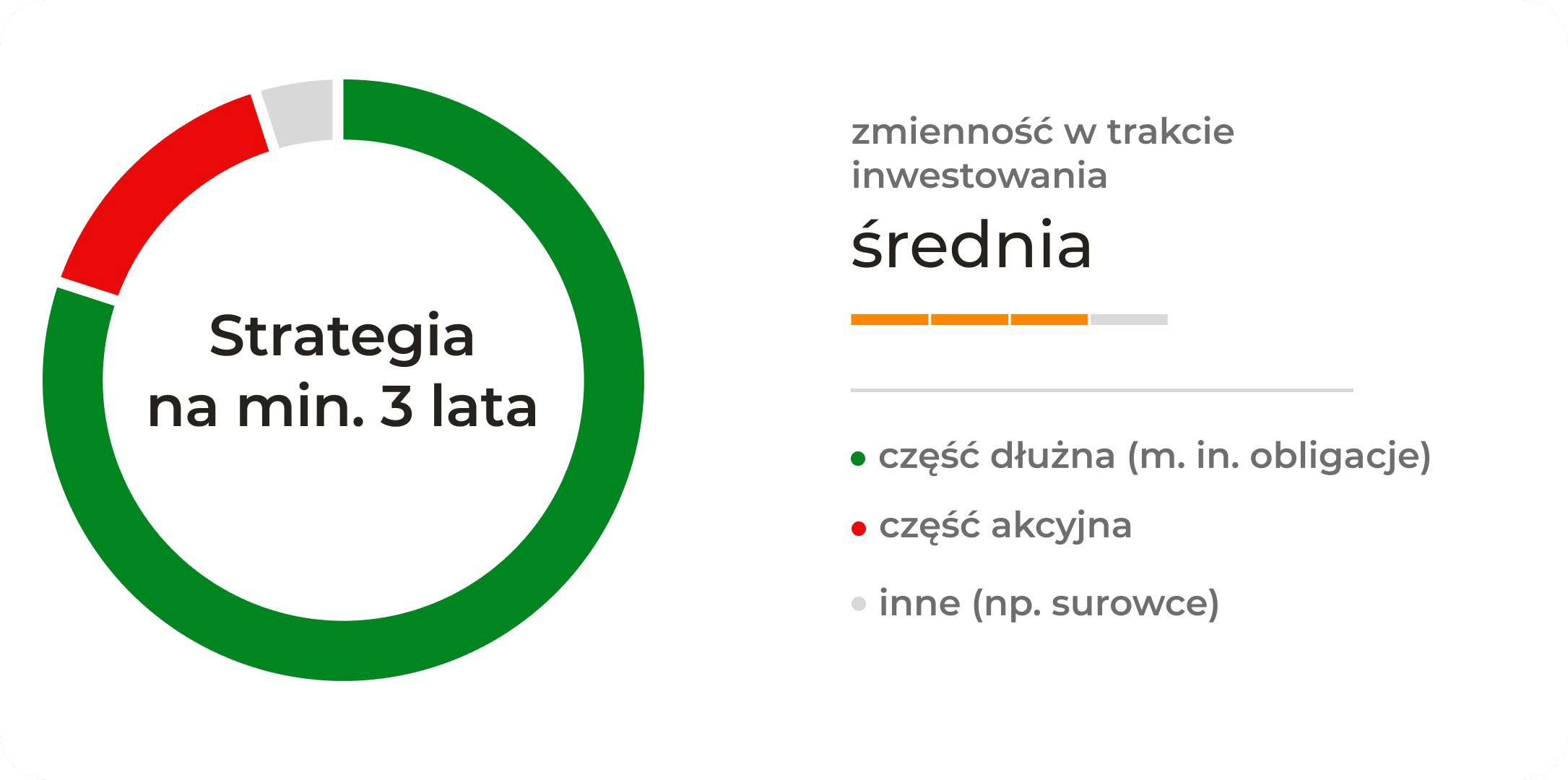 Strategia na minimum 3 lat ze średnią zmiennością w trakcie inwestowania. Składa się w większości z części dłużnej (między innymi obligacji). Dodatkowo może mieć w składzie część akcyjną oraz, w małym stopniu, inne instrumenty (np. surowce).