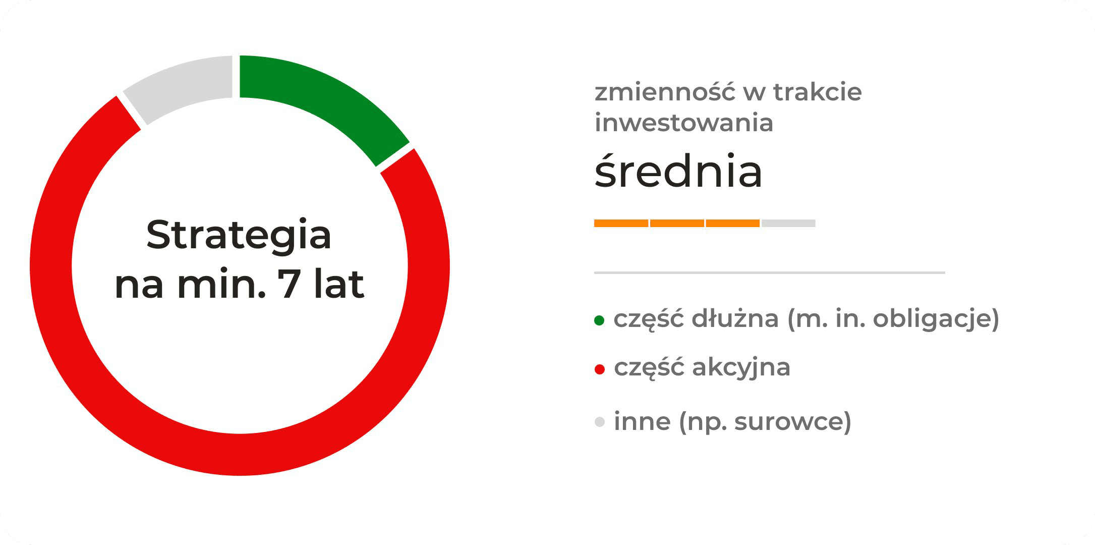 Strategia na minimum 7 lat ze średnią zmiennością w trakcie inwestowania. Składa się w większości z części akcyjnej. Dodatkowo może mieć w składzie część dłużną (między innymi obligacje) oraz, w małym stopniu, inne instrumenty (np. surowce).