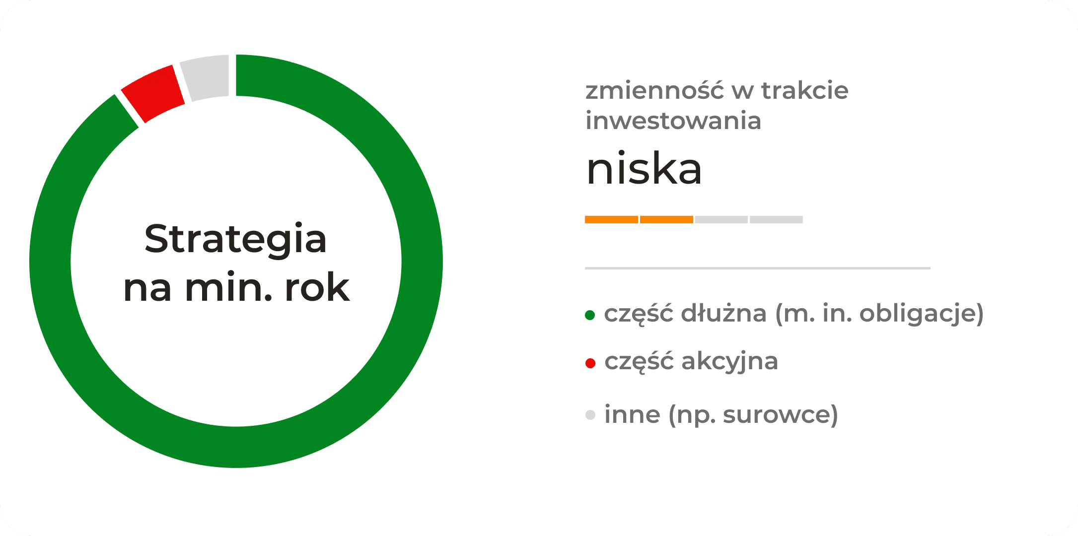 Strategia na minimum rok z niską zmiennością w trakcie inwestowania. Składa się w całości lub dużej większości z części dłużnej (między innymi obligacji). Dodatkowo (w małym stopniu) może mieć w składzie część akcyjną lub inne instrumenty (np. surowce).