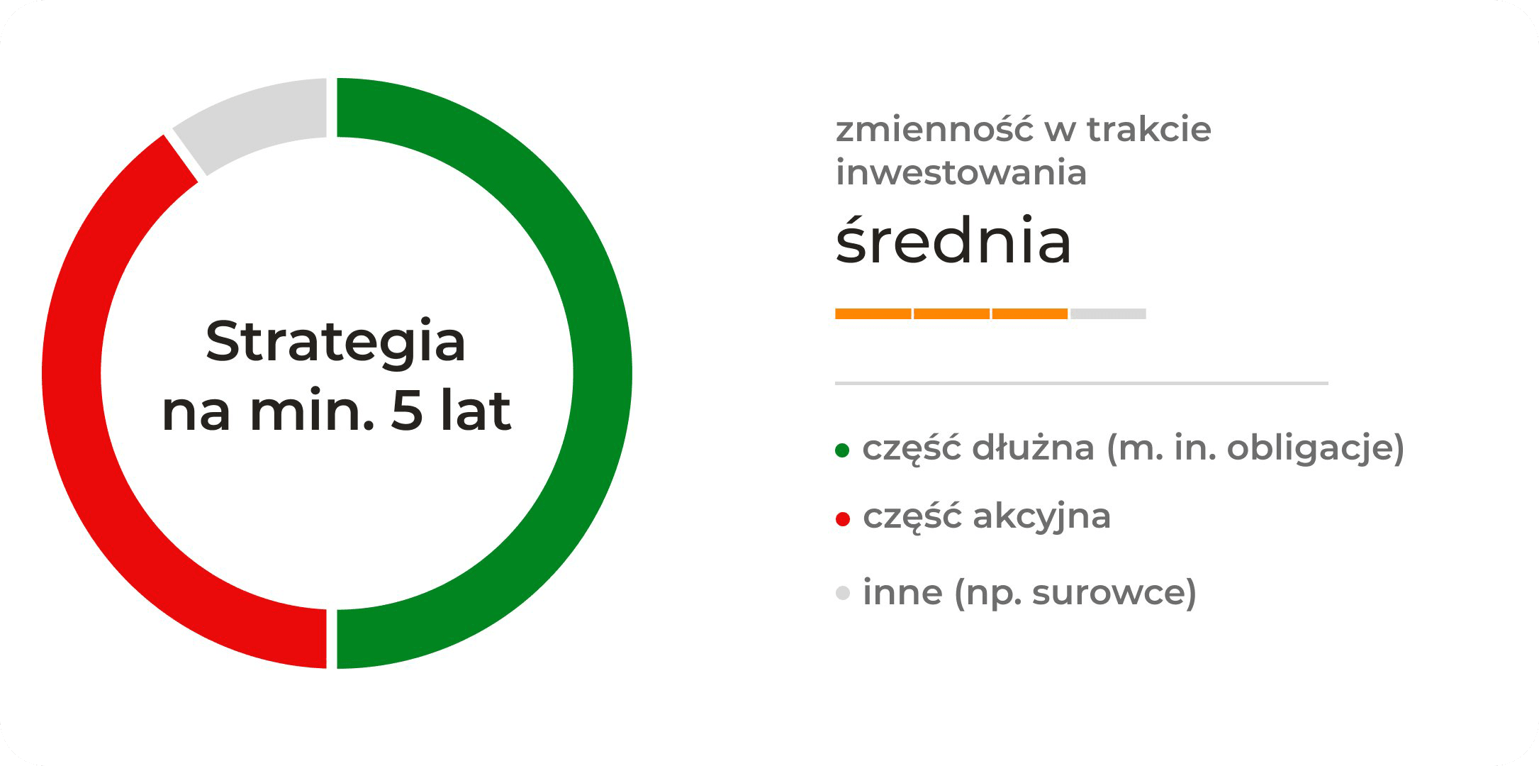 Strategia na minimum 5 lat ze średnią zmiennością w trakcie inwestowania. Składa się w podobnych proporcjach z części dłużnej (między innymi obligacji) <br>i akcyjnej. Dodatkowo może mieć w składzie, w małym stopniu, inne instrumenty (np. surowce).