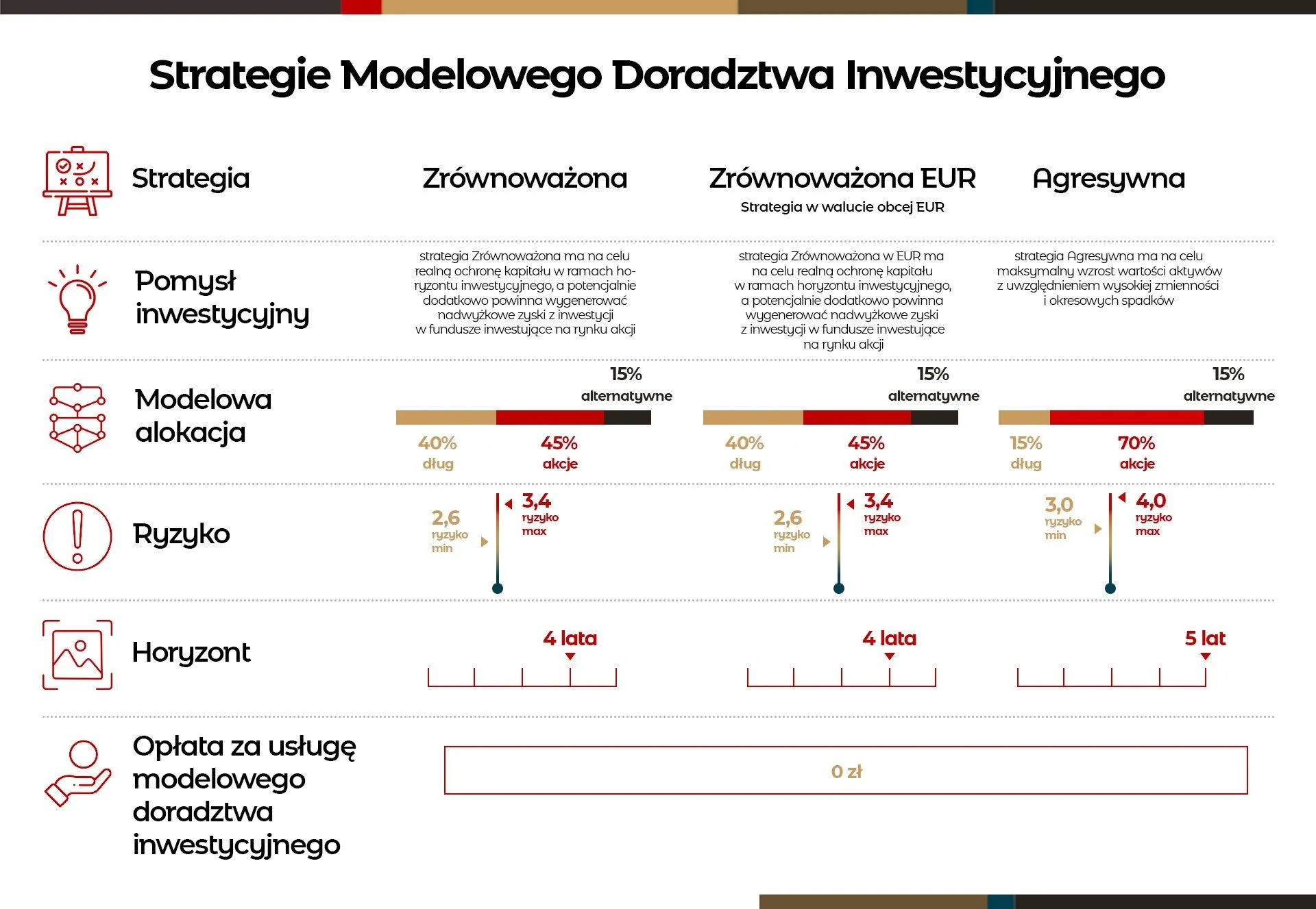 strategia-zrownowazona-mdi.webp