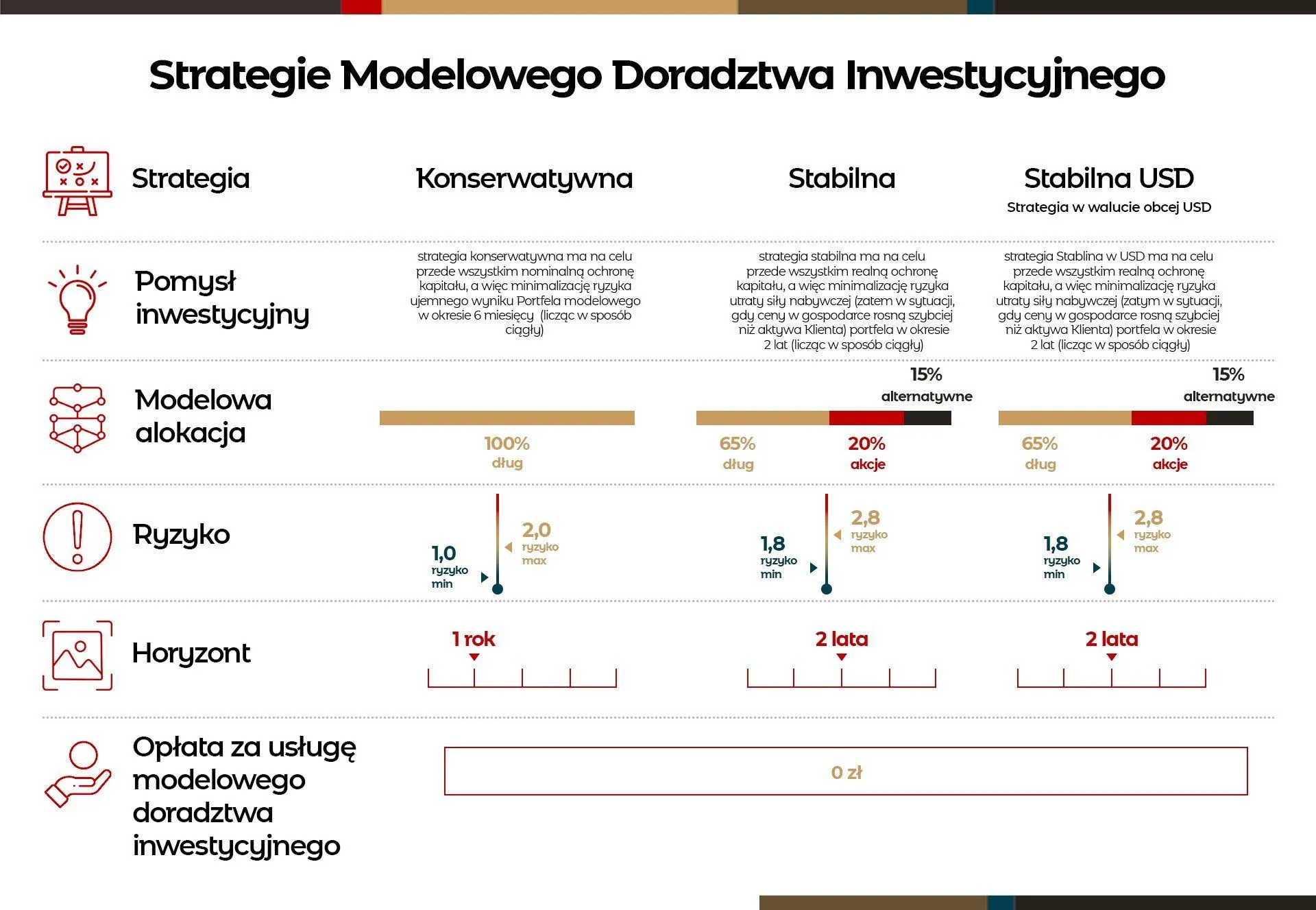 strategie-mdi-nowa.webp