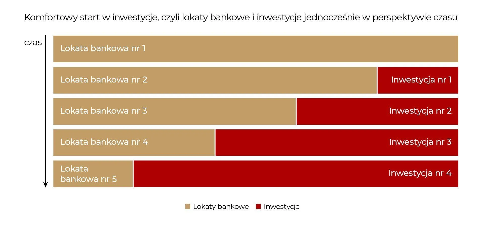 wykres-inwestycje-a-lokata.webp