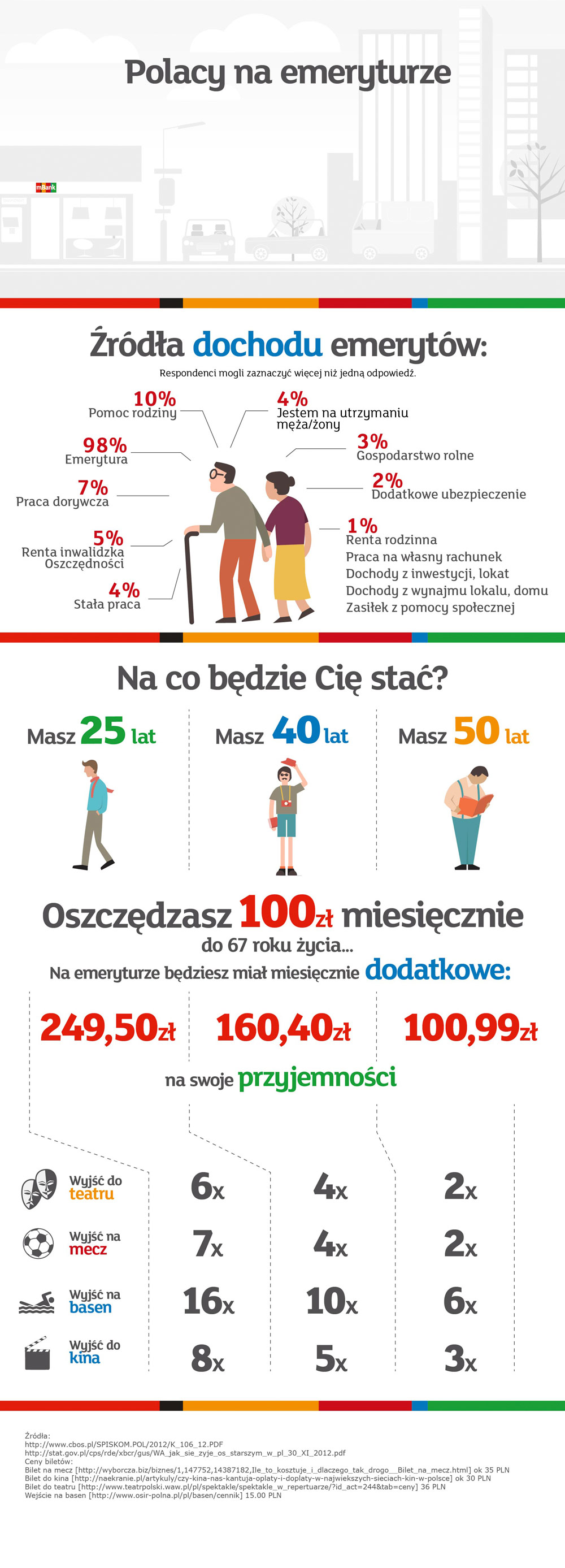 Polacy na emeryturze