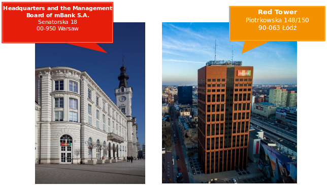 Image shows: 
1. Headquarters and the Management Board of mBank S.A. Senatorska 18 00-950 Warsaw
2. Red Tower Piotrkowska 148/150 90-063 Łódź