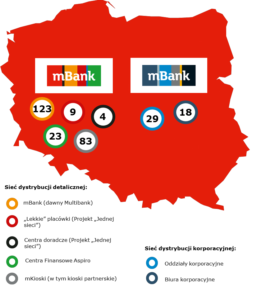 Obrazek - mapa Polski z rozmieszczeniem sieci dystrybucji