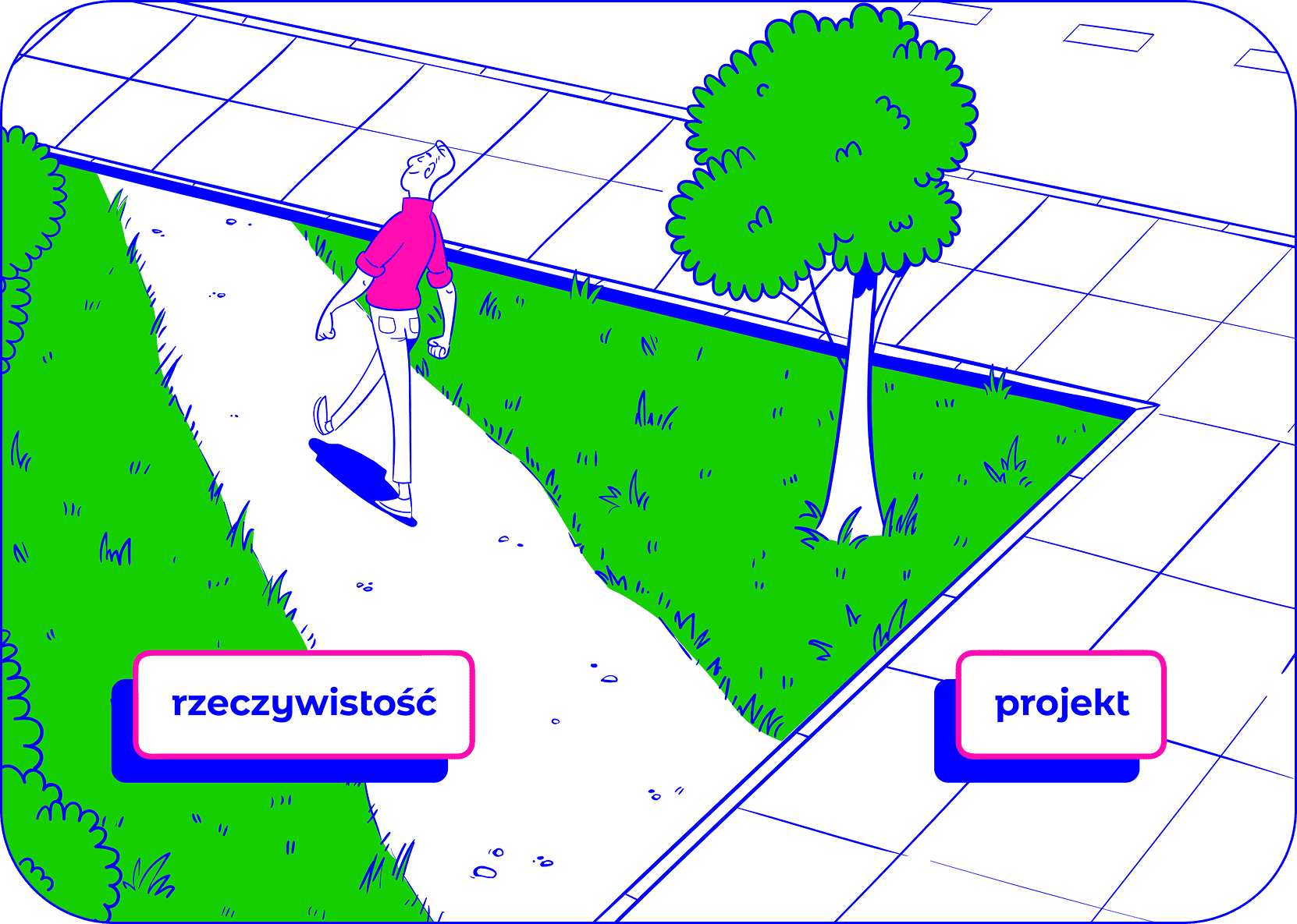 Ilustracja: wydeptana ścieżka przez trawnik kontra zaprojektowany chodnik; etykiety rzeczywistość i projekt.