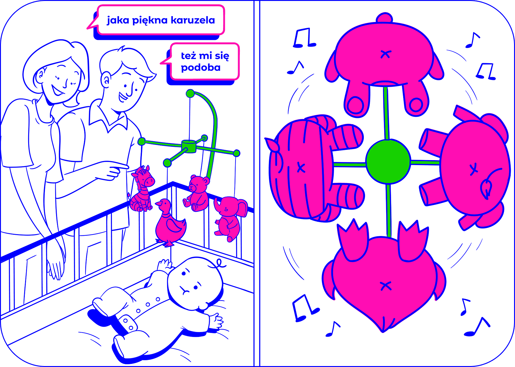 Ilustracja: rodzice podziwiają karuzelę nad łóżeczkiem; po prawej zbliżenie wirujących zabawek i nutek.