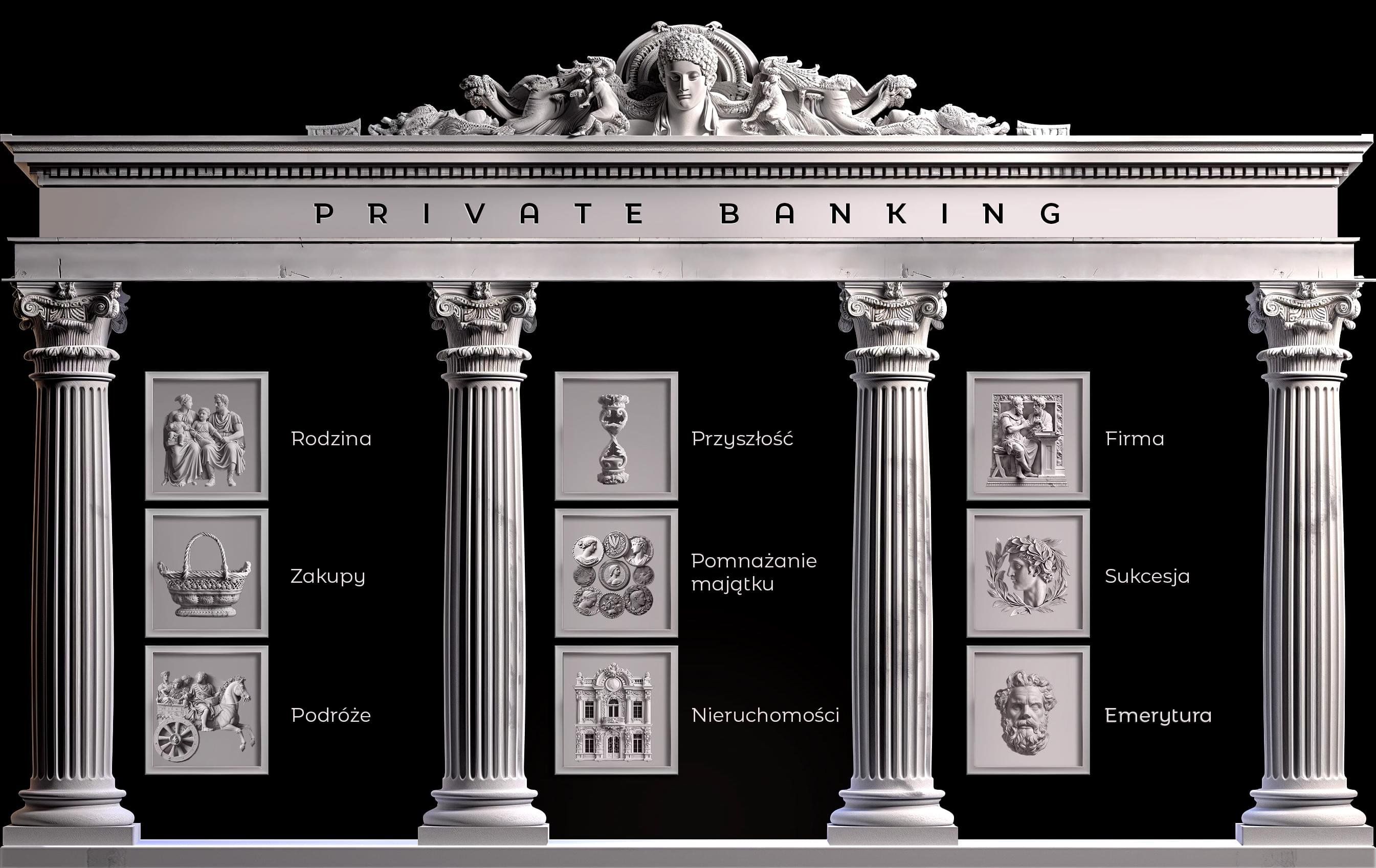PRIVATE BANKING